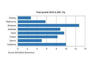 Canberra Capital Growth